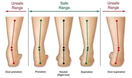 lower heel pain