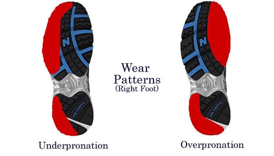 over and under pronation