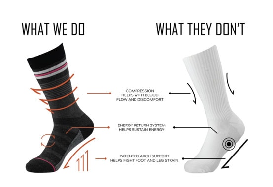 Socks for foot pain, University Foot and Ankle Institute
