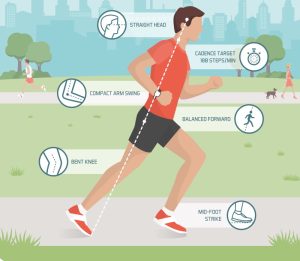 Is Barefoot Running Better? Or are you Running Toward Injury?